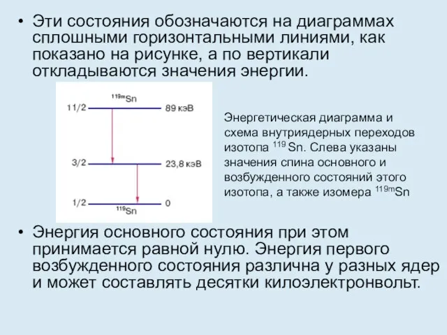 Эти состояния обозначаются на диаграммах сплошными горизонтальными линиями, как показано на