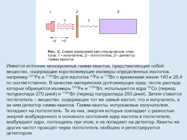 Имеется источник монохромных гамма-квантов, представляющий собой вещество, содержащее короткоживущие изомеры определенных