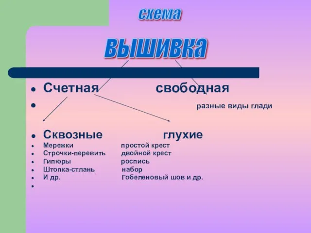 Счетная свободная разные виды глади Сквозные глухие Мережки простой крест Строчки-перевить