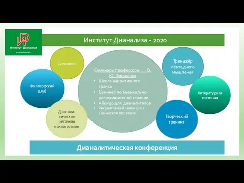 Институт Дианализа - 2020 Семинары профессора В.Ю. Завьялова Школа нарративного транса