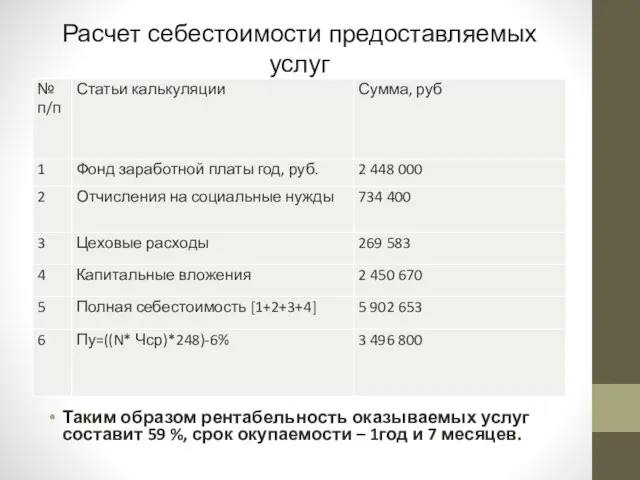 Расчет себестоимости предоставляемых услуг Таким образом рентабельность оказываемых услуг составит 59