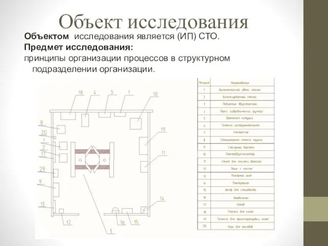 Объект исследования Объектом исследования является (ИП) СТО. Предмет исследования: принципы организации процессов в структурном подразделении организации.