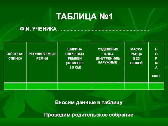 ТАБЛИЦА №1 Ф.И. УЧЕНИКА ……………………………………………………… Вносим данные в таблицу Проводим родительское собрание