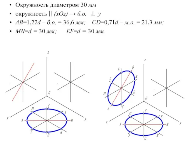 Окружность диаметром 30 мм окружность || (xOz) → б.о. ⊥ y