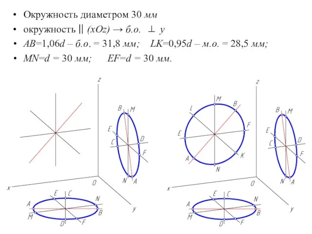 Окружность диаметром 30 мм окружность || (xOz) → б.о. ⊥ y