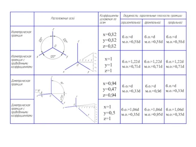 х=0,82 y=0,82 z=0,82 х=1 y=1 z=1 х=0,94 y=0,47 z=0,94 х=1 y=0,5