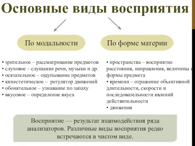 Основные виды восприятия По модальности По форме материи • зрительное –