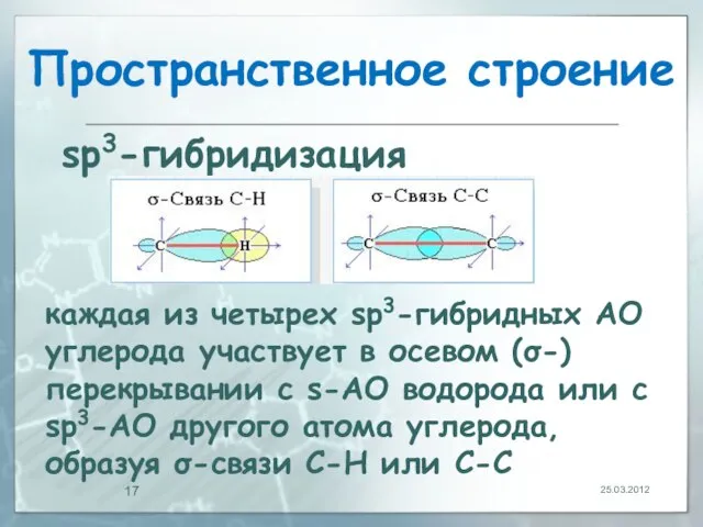 Пространственное строение 25.03.2012 sp3-гибридизация каждая из четырех sp3-гибридных АО углерода участвует