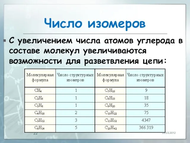 Число изомеров С увеличением числа атомов углерода в составе молекул увеличиваются возможности для разветвления цепи: 25.03.2012