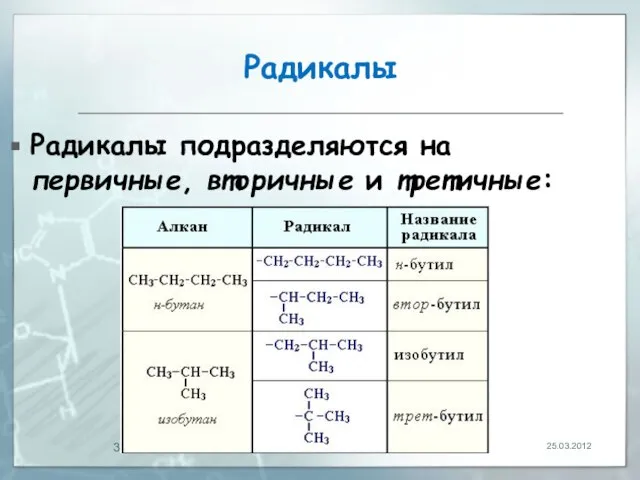 Радикалы Радикалы подразделяются на первичные, вторичные и третичные: 25.03.2012