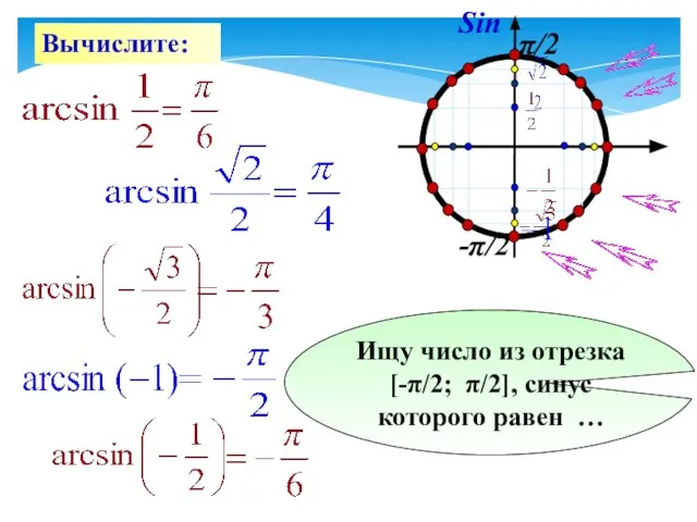 Ищу число из отрезка [-π/2; π/2], синус которого равен … Вычислите: -π/2 π/2