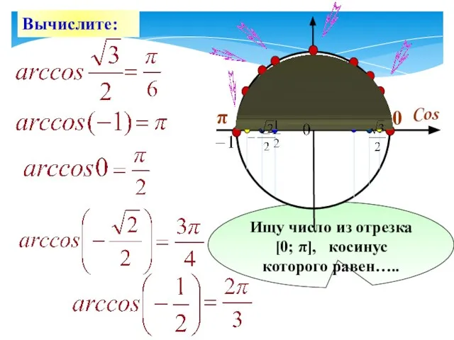 Ищу число из отрезка [0; π], косинус которого равен….. Вычислите: