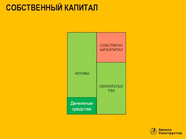 СОБСТВЕННЫЙ КАПИТАЛ Денежные средства