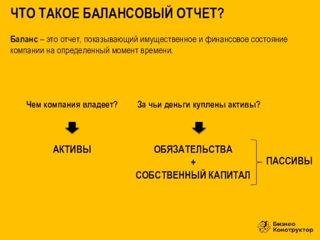 Баланс – это отчет, показывающий имущественное и финансовое состояние компании на