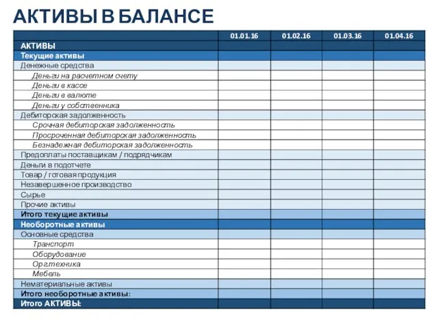 АКТИВЫ В БАЛАНСЕ