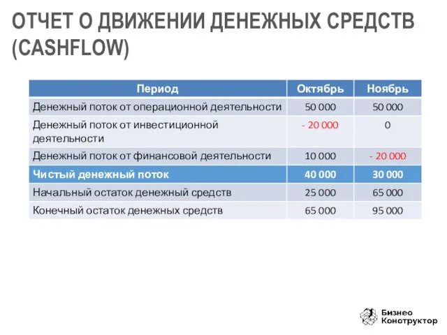 ОТЧЕТ О ДВИЖЕНИИ ДЕНЕЖНЫХ СРЕДСТВ (CASHFLOW)