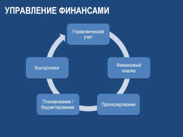 УПРАВЛЕНИЕ ФИНАНСАМИ