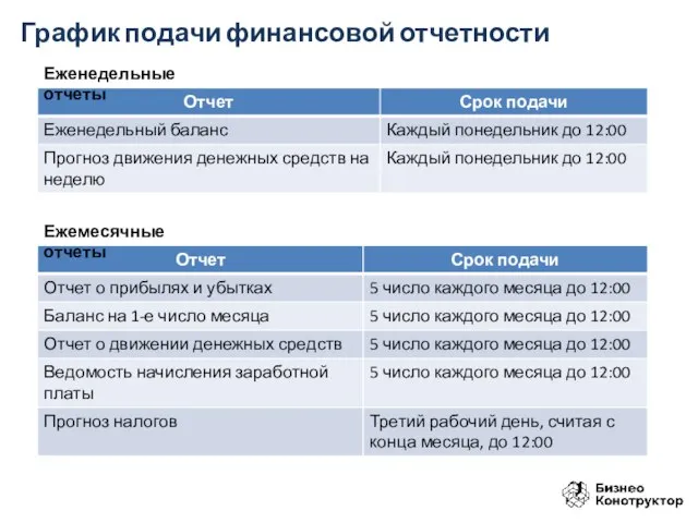 Еженедельные отчеты Ежемесячные отчеты График подачи финансовой отчетности