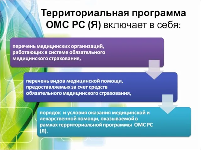 Территориальная программа ОМС РС (Я) включает в себя: