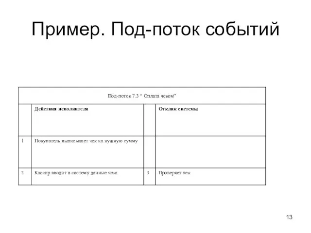 Пример. Под-поток событий