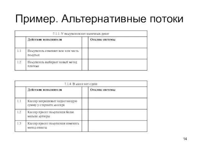 Пример. Альтернативные потоки