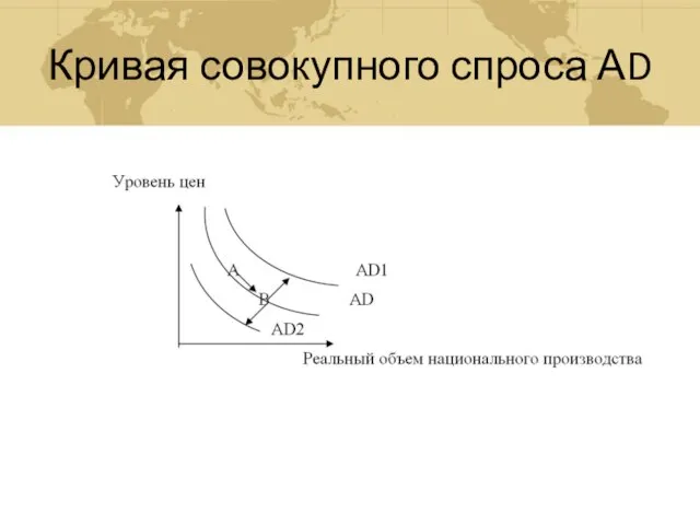 Кривая совокупного спроса АD