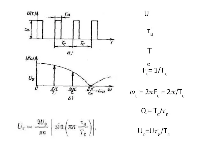 ?c = 2?Fc = 2?/Tc U τи Тс Fc= 1/Tс Q = Tc/?n Uo=U?и/Tc