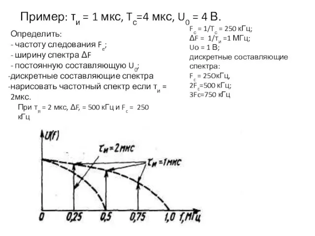 Пример: τи = 1 мкс, Tс=4 мкс, U0 = 4 В.