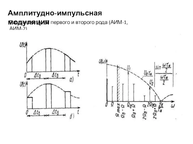 Амплитудно-импульсная модуляция Различают АИМ первого и второго рода (АИМ-1, АИМ-2)