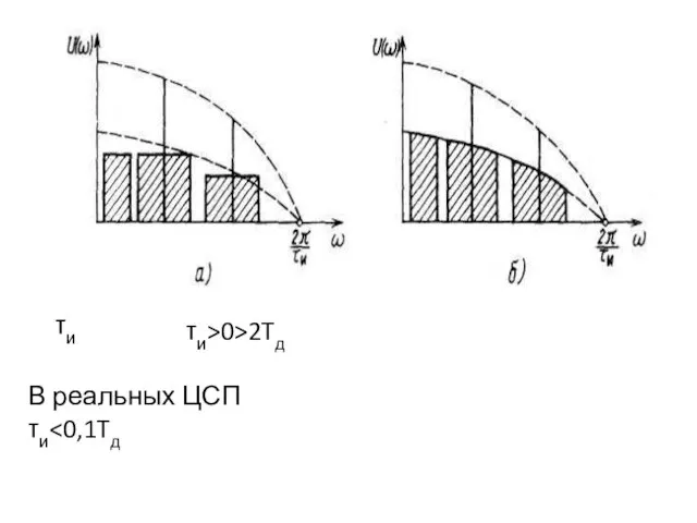 τи τи>0>2Tд В реальных ЦСП τи
