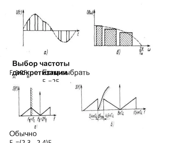 Выбор частоты дискретизации Fд≥2Fв Если выбрать Fд=2FB Обычно Fд=(2,3...2,4)FB