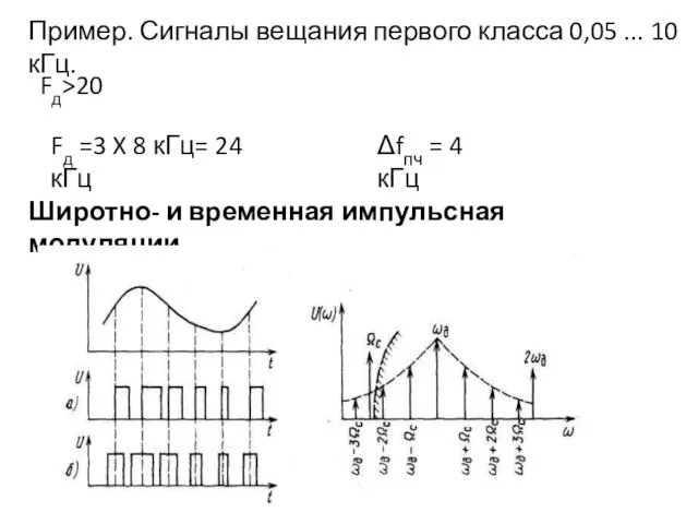 Пример. Сигналы вещания первого класса 0,05 ... 10 кГц. Fд>20 Fд