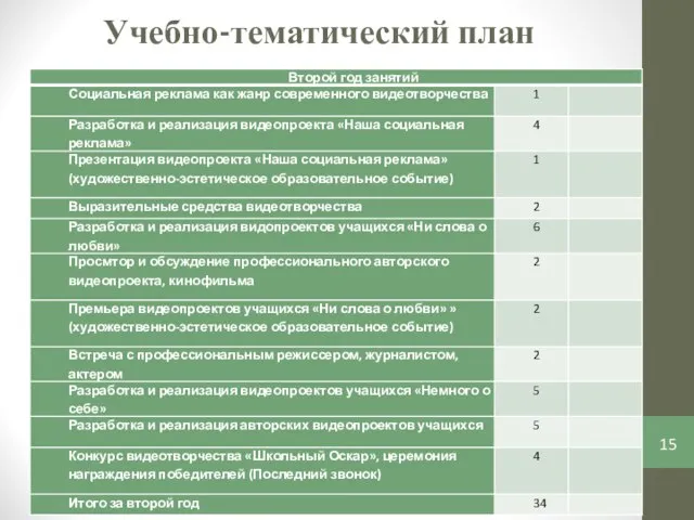 Учебно-тематический план