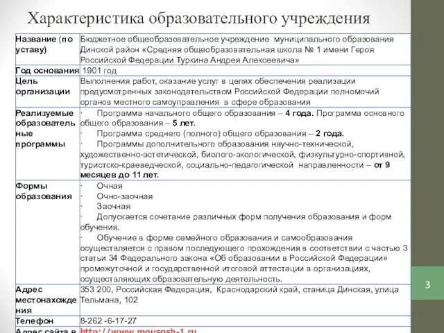 Характеристика образовательного учреждения