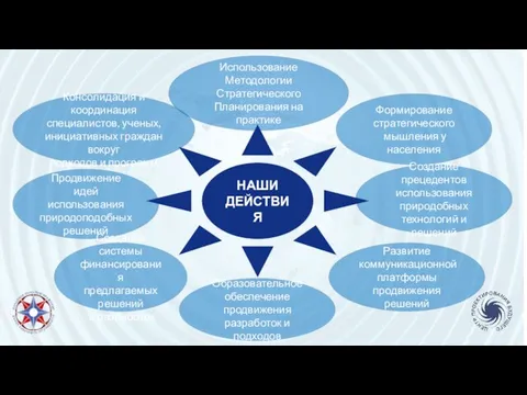 Использование Методологии Стратегического Планирования на практике Образовательное обеспечение продвижения разработок и