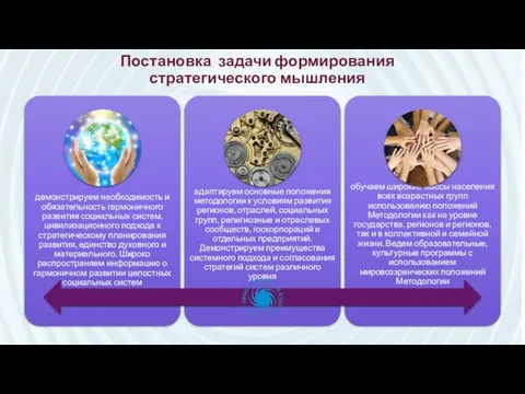 Постановка задачи формирования стратегического мышления