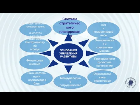 Система стратегического планирования Международное сотрудничество Информационное и коммуникационное обеспечение Экономические и