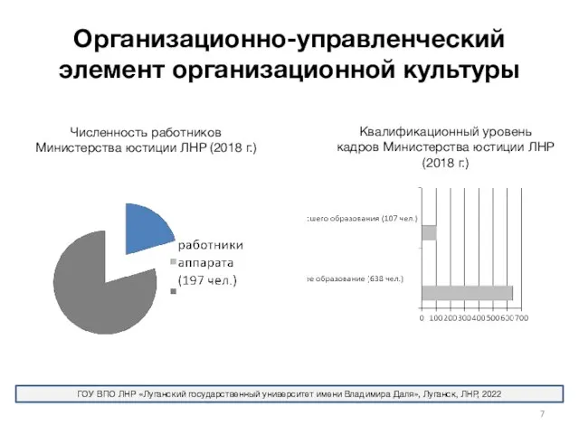 Организационно-управленческий элемент организационной культуры ГОУ ВПО ЛНР «Луганский государственный университет имени