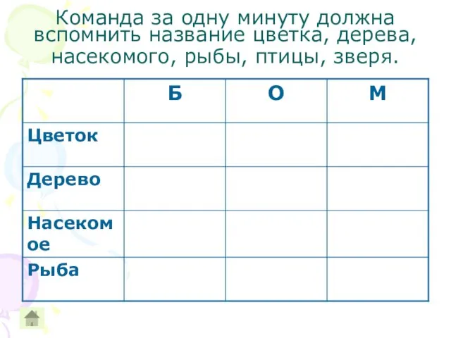 Команда за одну минуту должна вспомнить название цветка, дерева, насекомого, рыбы, птицы, зверя.