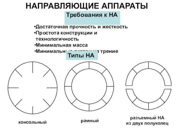 НАПРАВЛЯЮЩИЕ АППАРАТЫ Требования к НА Достаточная прочность и жесткость Простота конструкции