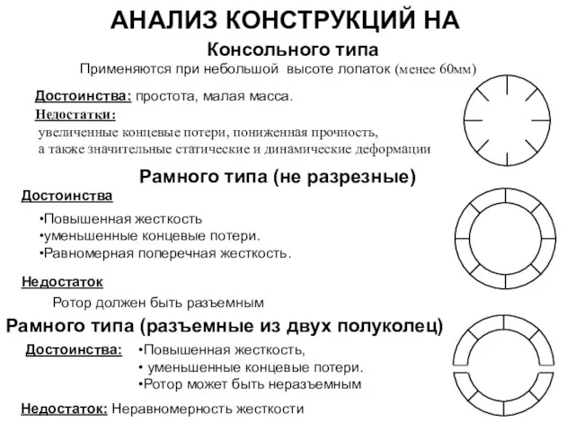 АНАЛИЗ КОНСТРУКЦИЙ НА Консольного типа Применяются при небольшой высоте лопаток (менее