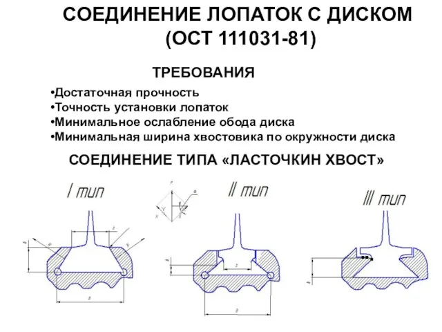 СОЕДИНЕНИЕ ЛОПАТОК С ДИСКОМ (ОСТ 111031-81) ТРЕБОВАНИЯ Достаточная прочность Точность установки