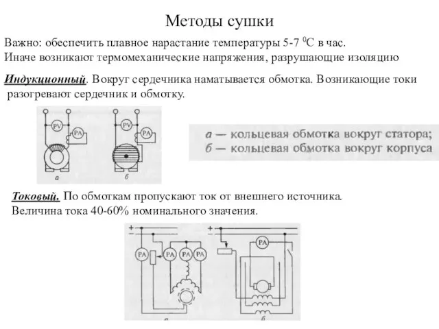 Методы сушки Важно: обеспечить плавное нарастание температуры 5-7 0С в час.