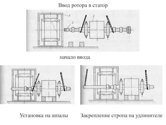 Ввод ротора в статор начало ввода Закрепление стропа на удлинителе Установка на шпалы