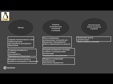 DevOps Развитие инновационных технологий в компании Автоматизация бизнес процессов компании создание