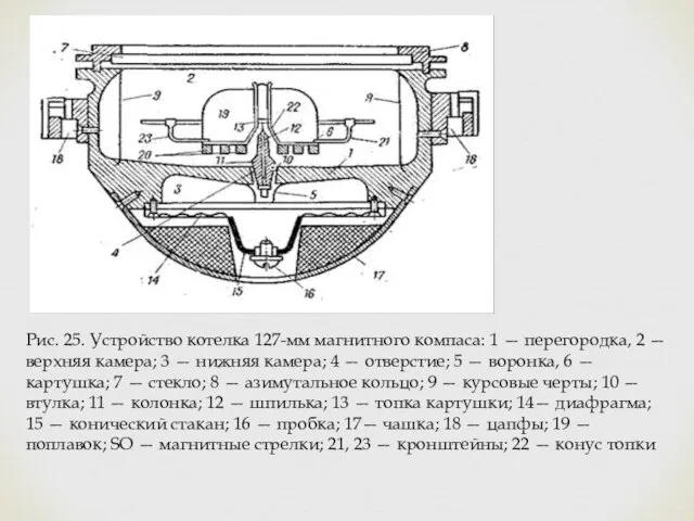 Рис. 25. Устройство котелка 127-мм магнитного компаса: 1 — перегородка, 2