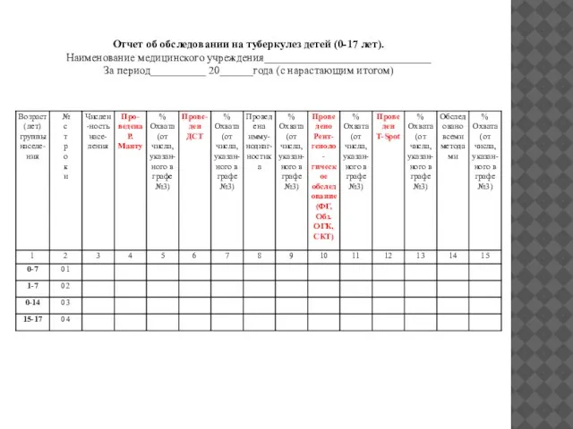 Отчет об обследовании на туберкулез детей (0-17 лет). Наименование медицинского учреждения______________________________