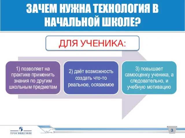 ЗАЧЕМ НУЖНА ТЕХНОЛОГИЯ В НАЧАЛЬНОЙ ШКОЛЕ? ДЛЯ УЧЕНИКА: