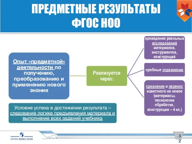 ПРЕДМЕТНЫЕ РЕЗУЛЬТАТЫ ФГОС НОО