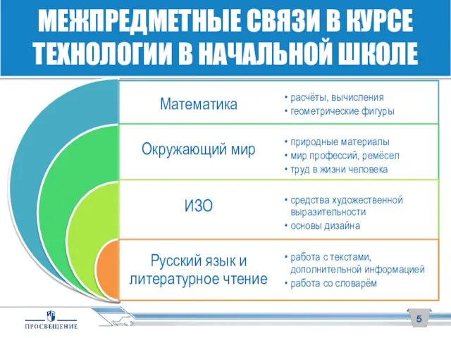 МЕЖПРЕДМЕТНЫЕ СВЯЗИ В КУРСЕ ТЕХНОЛОГИИ В НАЧАЛЬНОЙ ШКОЛЕ